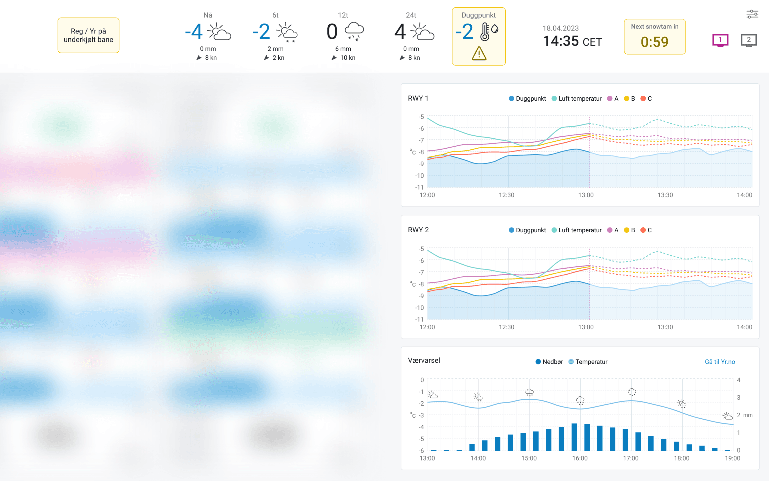 Iris 2.0 dashboard showing live runway condition readings and forecast charts.